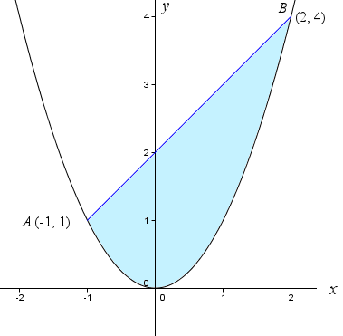 parabola-1-thumb.gif