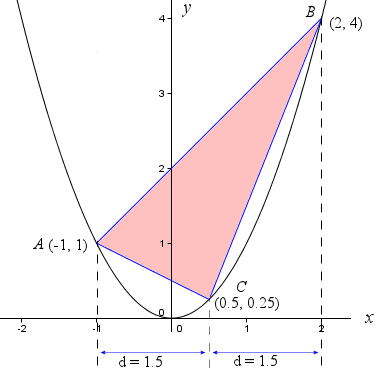 parabola-2-thumb.gif
