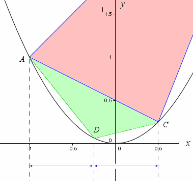 parabola-3-thumb.gif