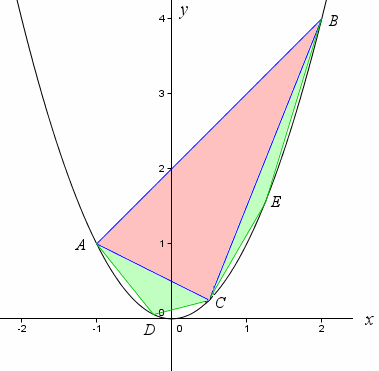 parabola-4-thumb.gif
