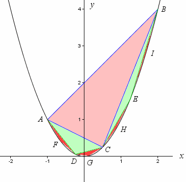 parabola-5-thumb.gif